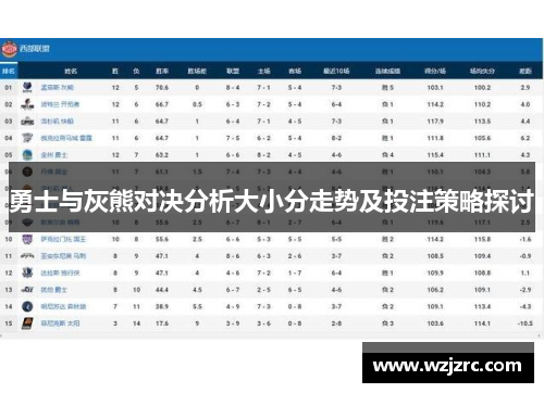 勇士与灰熊对决分析大小分走势及投注策略探讨