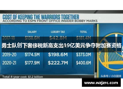 勇士队创下奢侈税新高支出19亿美元争夺附加赛资格