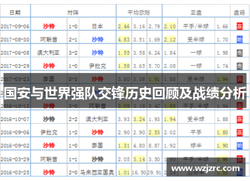 国安与世界强队交锋历史回顾及战绩分析