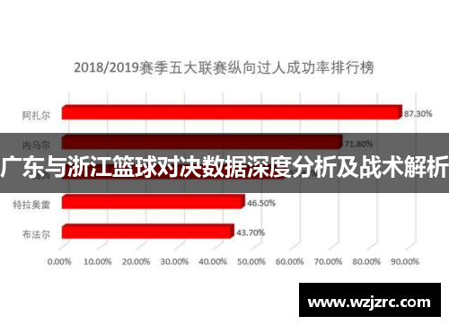广东与浙江篮球对决数据深度分析及战术解析